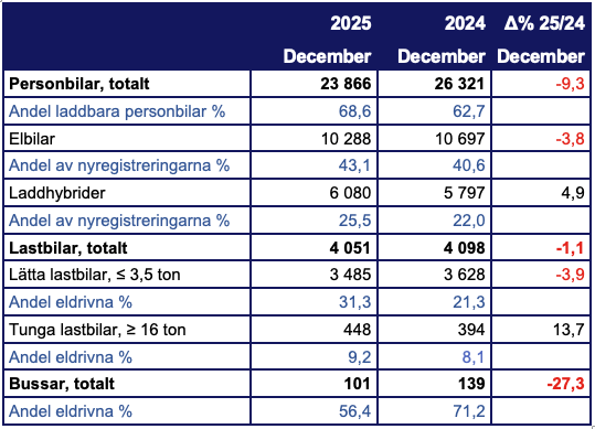 Skärmavbild 2026-01-01 kl. 17.33.47.png