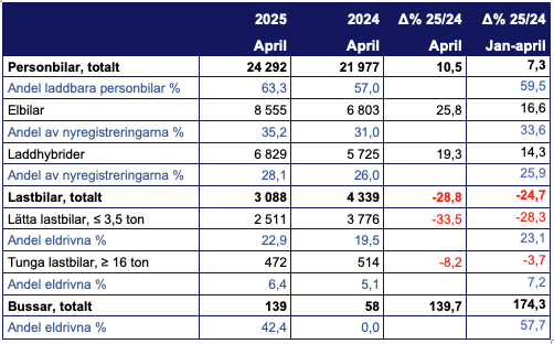 Skärmavbild 2025-05-01 kl. 18.39.25.png