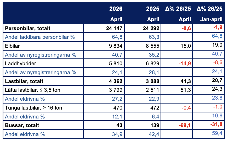 Skärmavbild 2026-05-03 kl. 20.26.17.png