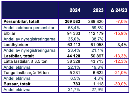 Tabell def 2024.png