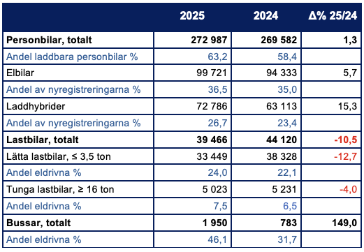 Skärmavbild 2026-01-01 kl. 20.06.49.png