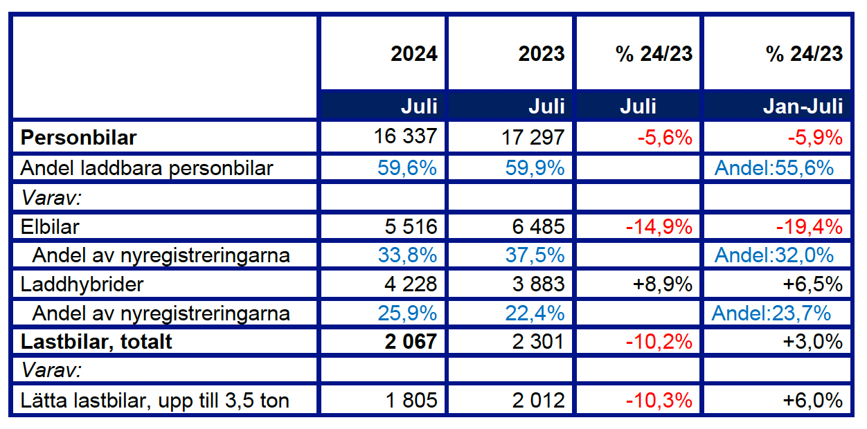 Skärmavbild 2024-08-01 kl. 07.42.19.png