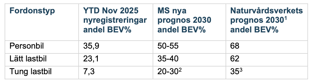 Skärmavbild 2025-12-01 kl. 11.35.13.png