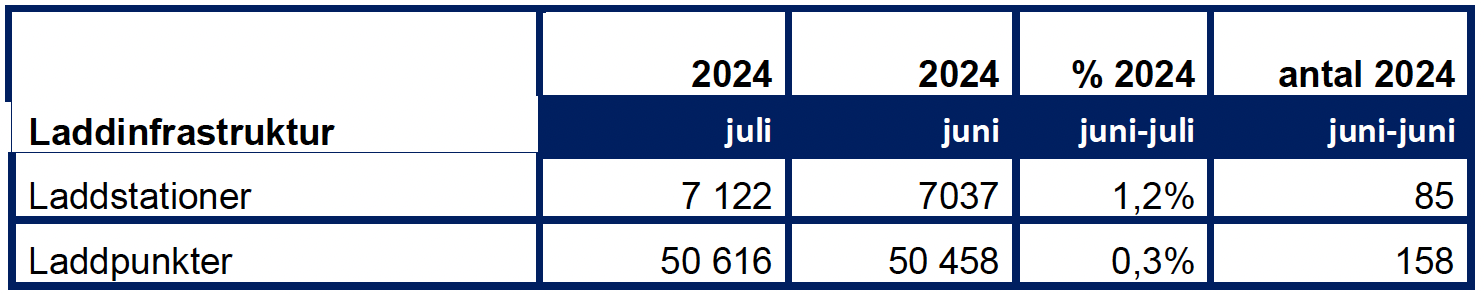 Skärmavbild 2024-08-01 kl. 07.43.38.png