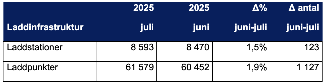 Skärmavbild 2025-08-01 kl. 08.29.41.png