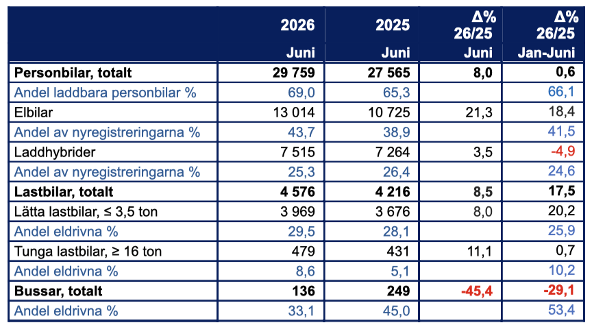 Skärmavbild 2026-07-01 kl. 08.21.37.png
