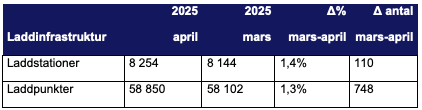 Skärmavbild 2025-05-01 kl. 18.38.42.png