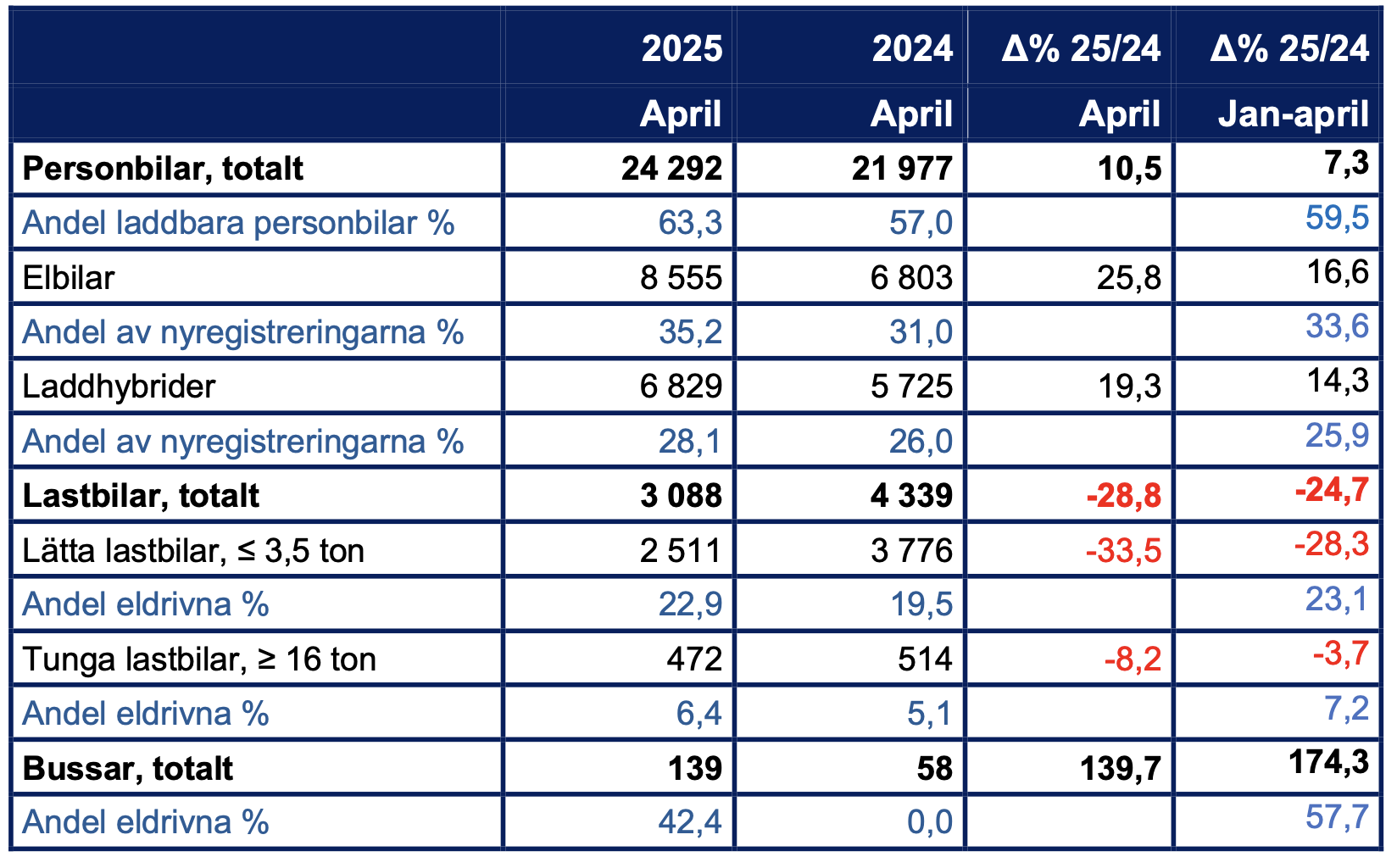Skärmavbild 2025-06-30 kl. 13.13.20.png