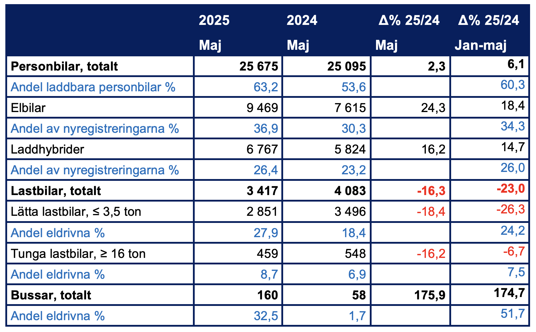 Skärmavbild 2025-06-01 kl. 16.02.42.png