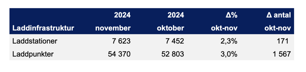 Skärmavbild 2024-12-02 kl. 11.17.47.png