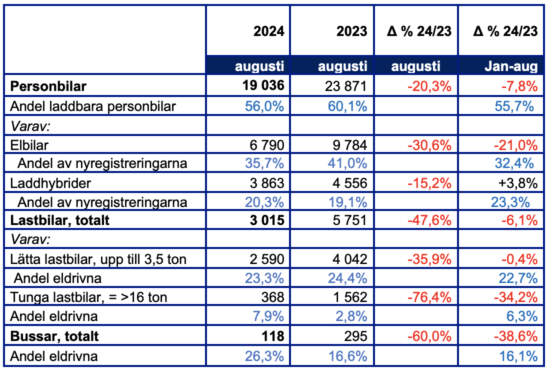 Skärmavbild 2024-09-01 kl. 17.19.09.png