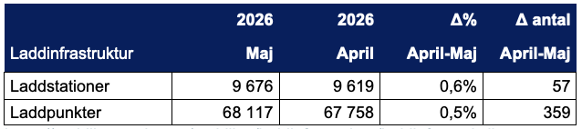 Skärmavbild 2026-05-31 kl. 20.59.42.png