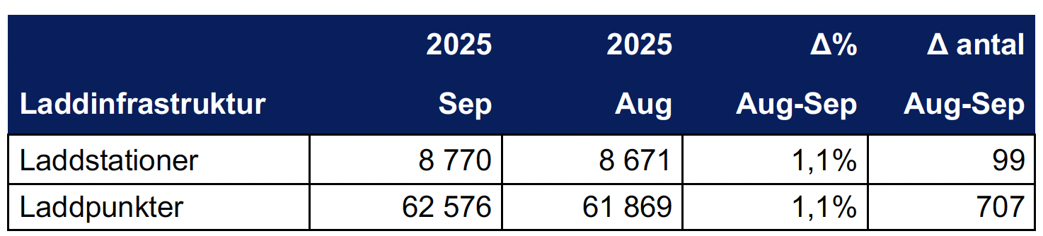 Skärmavbild 2025-10-01 kl. 08.16.46.png
