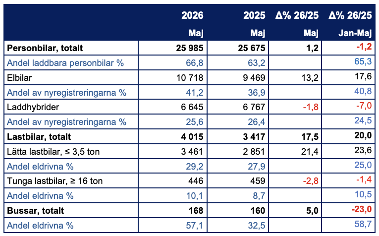 Skärmavbild 2026-05-31 kl. 20.59.57.png