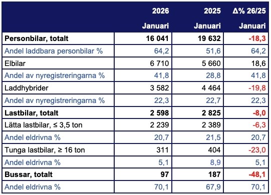 Skärmavbild 2026-02-01 kl. 16.36.04.png