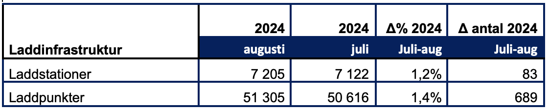 Skärmavbild 2024-09-01 kl. 17.25.19.png