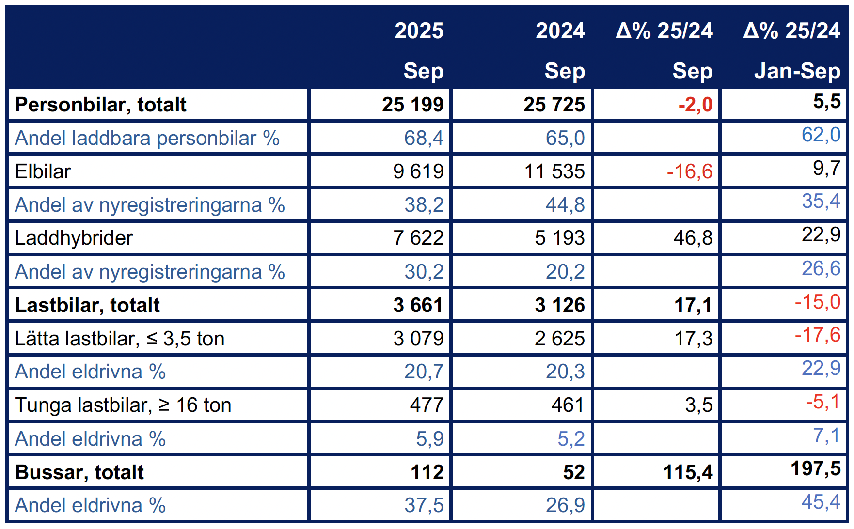 Skärmavbild 2025-10-01 kl. 08.16.58.png