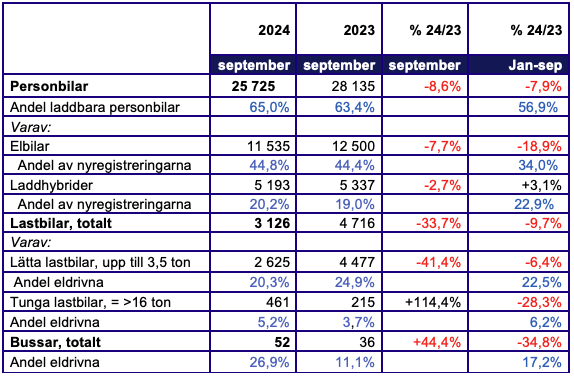 Skärmavbild 2024-10-01 kl. 08.17.27.png