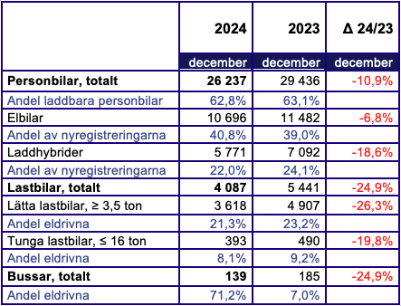 Tabell december.png