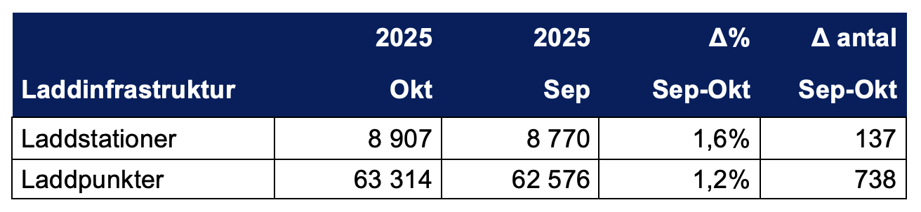 Skärmavbild 2025-11-02 kl. 15.37.42.png
