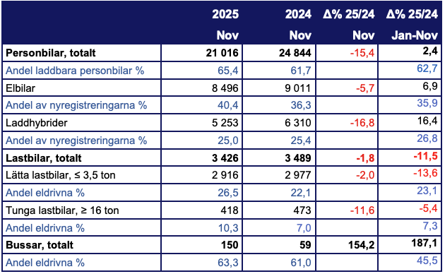 Skärmavbild 2025-11-30 kl. 11.07.51.png