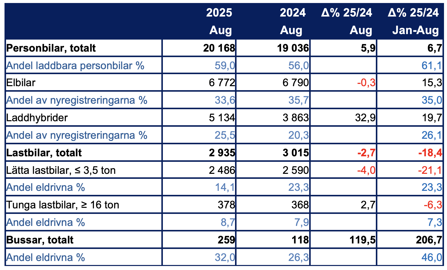 Skärmavbild 2025-08-31 kl. 16.04.07.png