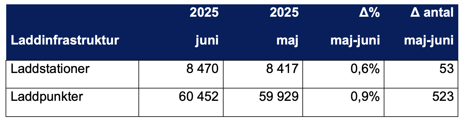 Skärmavbild 2025-07-01 kl. 07.51.53.png