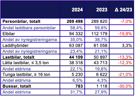 Tabell 2024.png