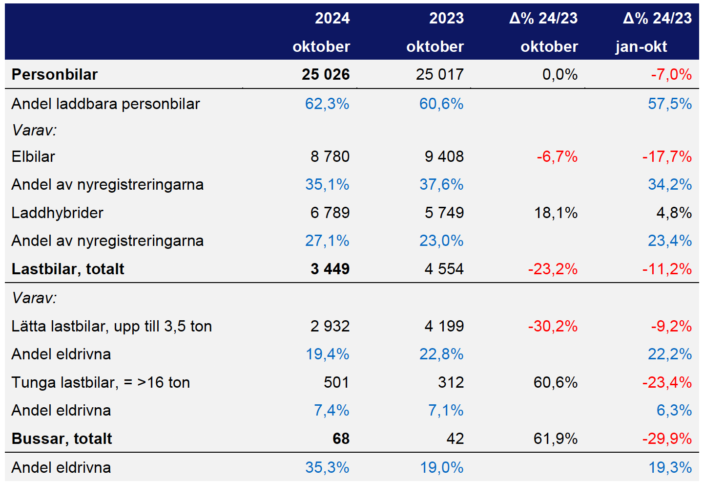 Skärmavbild 2024-11-01 kl. 11.19.56.png