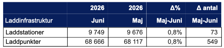 Skärmavbild 2026-07-01 kl. 08.05.52.png