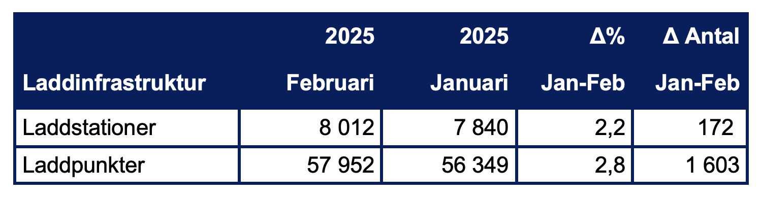 Skärmavbild 2025-03-02 kl. 19.01.31.png