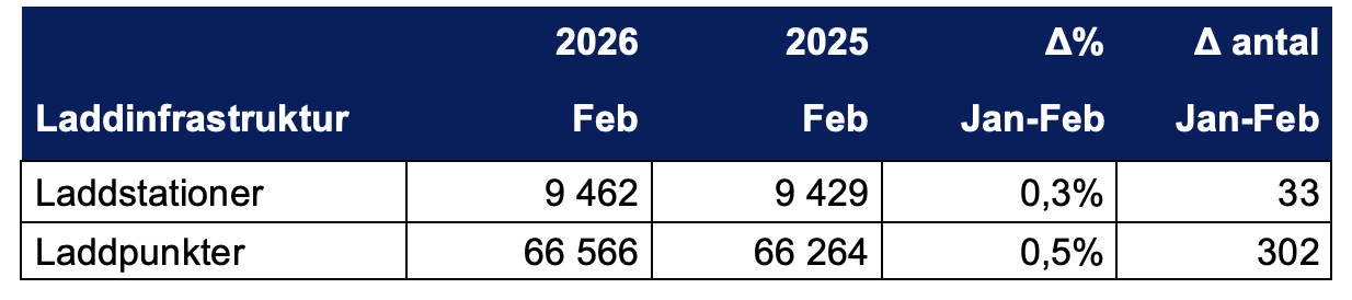Skärmavbild 2026-03-03 kl. 07.54.09.png
