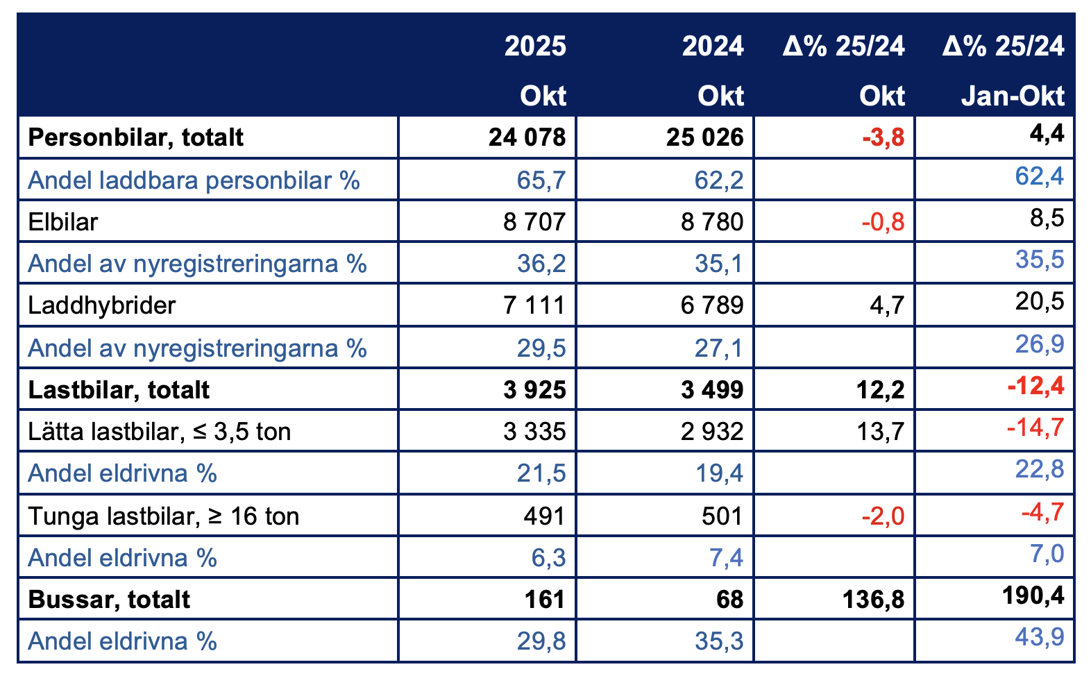 Skärmavbild 2025-11-02 kl. 15.37.52.png