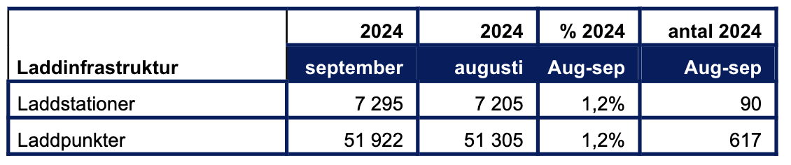 Skärmavbild 2024-11-01 kl. 11.16.49.png