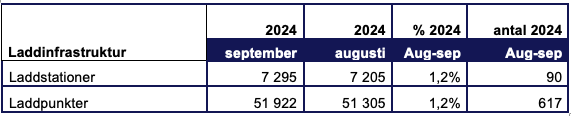 Skärmavbild 2024-09-30 kl. 17.15.02.png