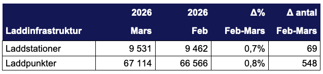 Skärmavbild 2026-04-01 kl. 08.38.02.png