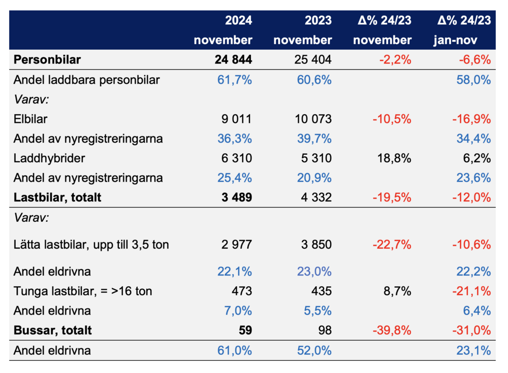 Skärmavbild 2024-12-02 kl. 11.18.03.png