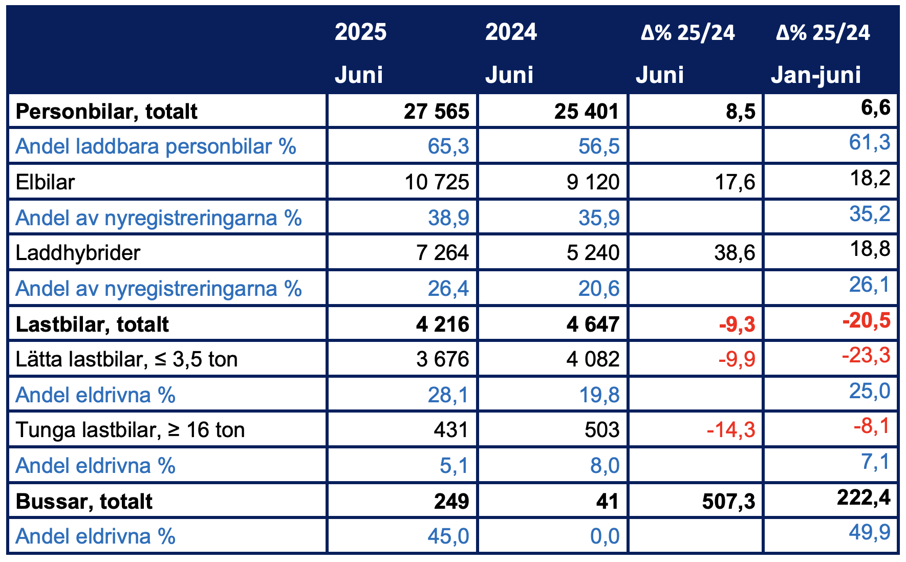 Skärmavbild 2025-07-01 kl. 07.52.00.png
