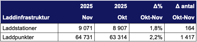 Skärmavbild 2025-11-30 kl. 11.09.02.png