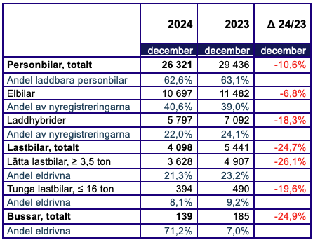 Tabell dec.png