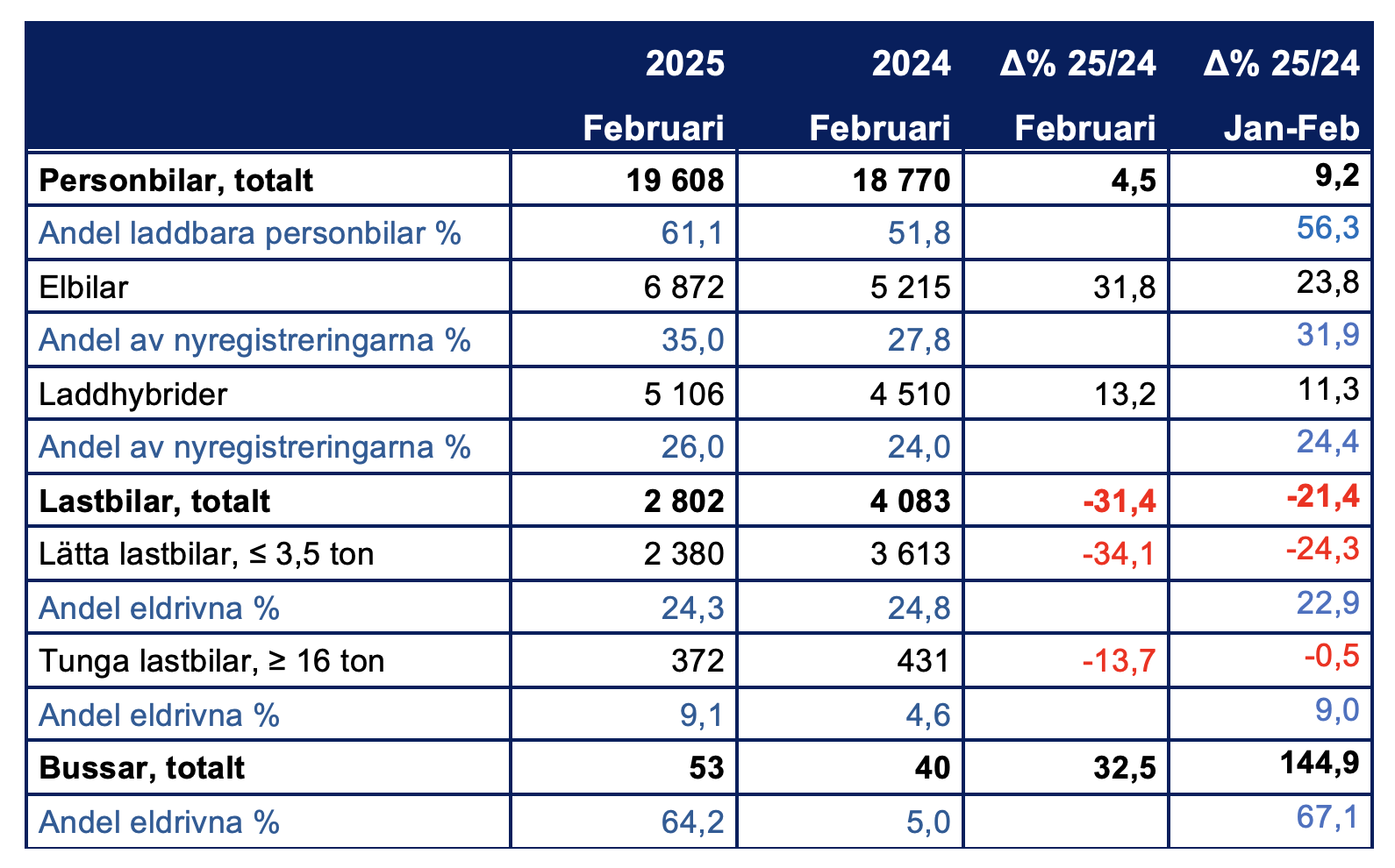 Skärmavbild 2025-03-02 kl. 19.02.11.png