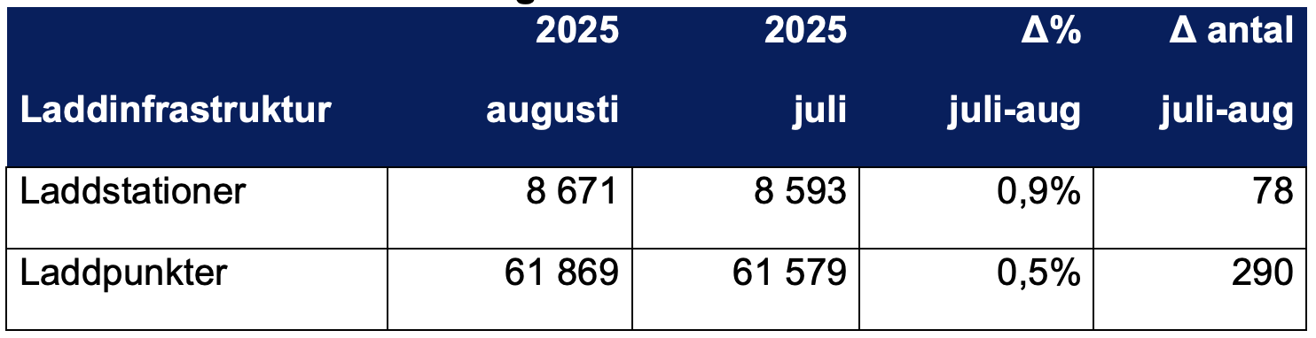 Skärmavbild 2025-08-31 kl. 16.00.51.png