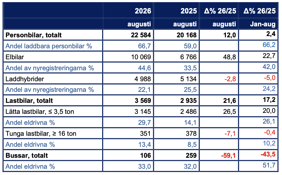Skärmavbild 2026-09-01 kl. 07.58.57.png